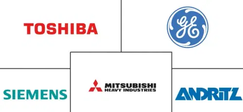 Europe Turbo Generator Market Major Players