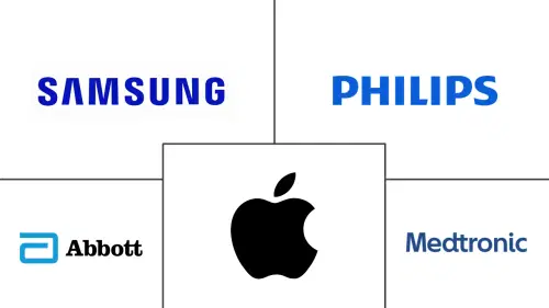 Europe Wearable Medical Devices Market Major Players