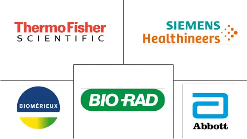 Europe Autoimmune Disease Diagnostics Market Major Players
