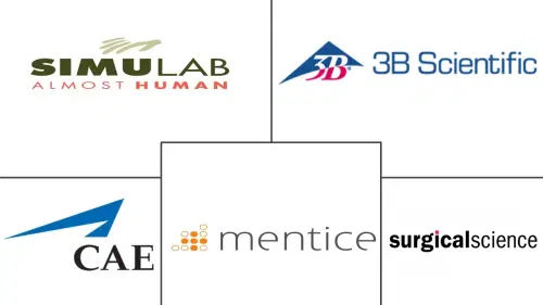 Europe Medical Simulation Market Major Players