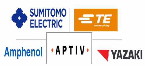 EV Connector Market Major Players