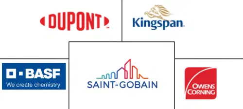 Extruded Polystyrene Market Major Players