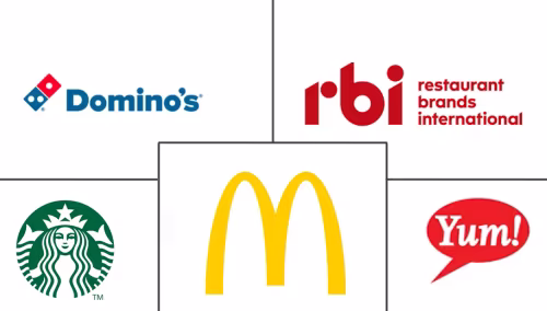Fast Food Market Major Players