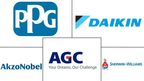 FEVE Fluoropolymer Coatings Market Major Players