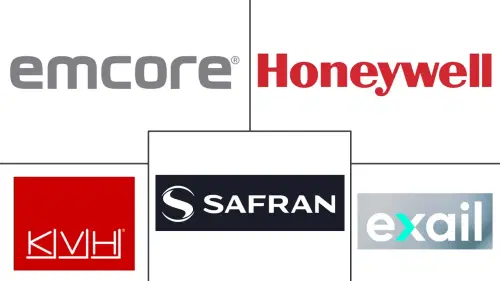 Fiber Optic Gyroscope Market Major Players