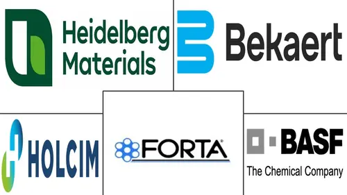 Fiber Reinforced Concrete Market Major Players