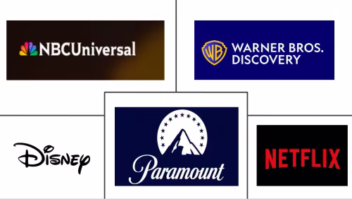 Film and TV Production Market Major Players