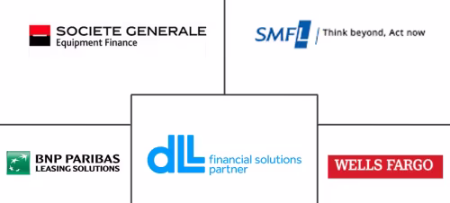 Finance Lease Market Major Players