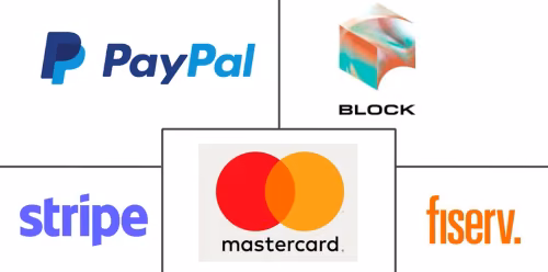 Fintech As A Service Market Major Players