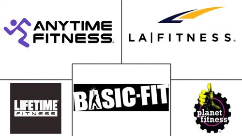 Fitness And Recreational Sports Centers Market Major Players