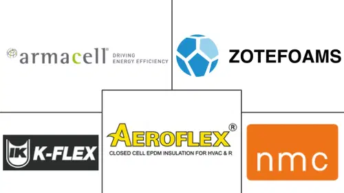 Flexible Elastomeric Foam Market Major Players