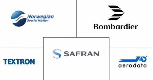 Flight Inspection Market Major Players