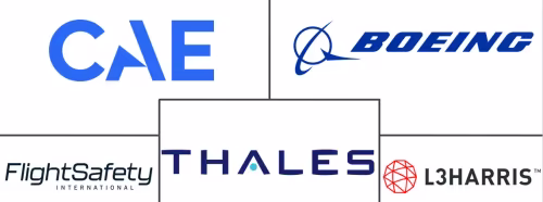 Flight Simulator Market Major Players