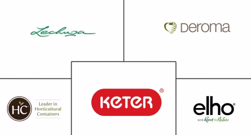 Flower Pots And Planters Market Major Players