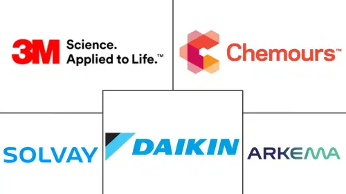 Fluoropolymer Market Major Players