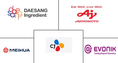 Food Amino Acids Market Major Players