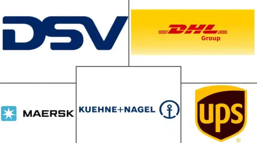 Freight And Logistics Market Major Players