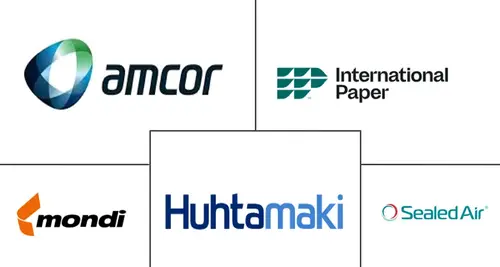 Fresh Food Packaging Market Major Players