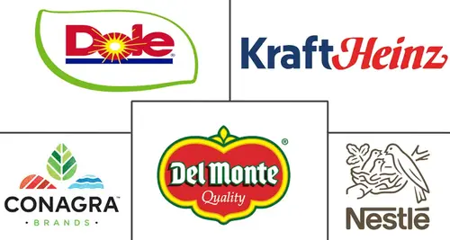 Fruits And Vegetables Processing Market Major Players