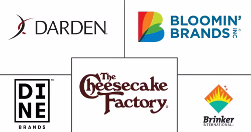 Full Service Restaurants Market Major Players