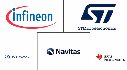 GaN Power Device Market Major Players
