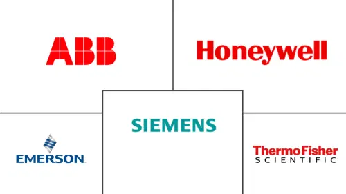 Gas Analyzer Market Major Players