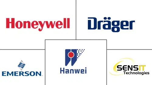 Gas Detection System Market Major Players