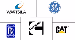 Gas Engine Market Major Players