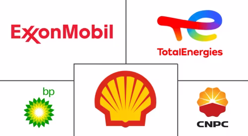 Gaseous Fuels Market For Internal Combustion (IC) Engines Major Players