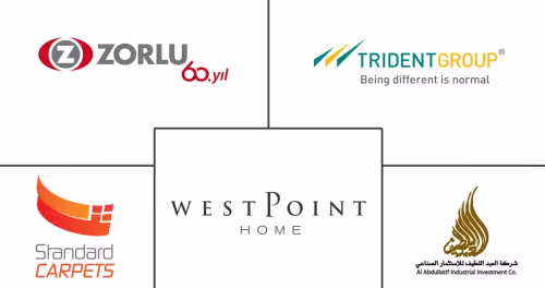GCC Home Textile Market Major Players