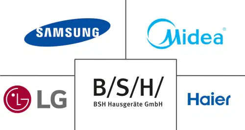 GCC Major Home Appliances Market Major Players