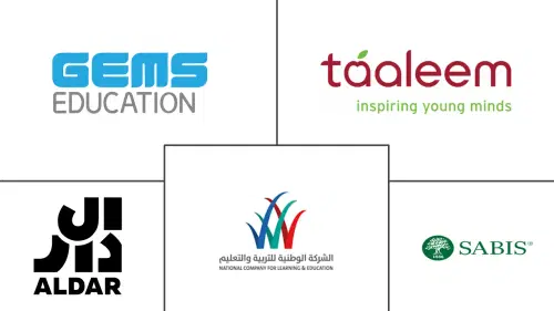GCC Private K-12 Education Market Major Players