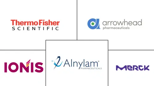 Gene Silencing Market Major Players