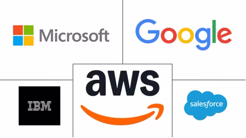 Generative AI In Customer Support Automation and Conversational Agents Market Major Players
