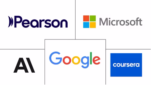 Generative AI In Education Curriculum Design and Adaptive Learning Systems Market Major Players