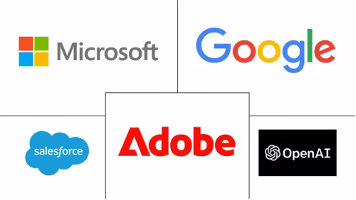 Generative AI In Personalized Marketing Content and Campaign Automation Market Major Players