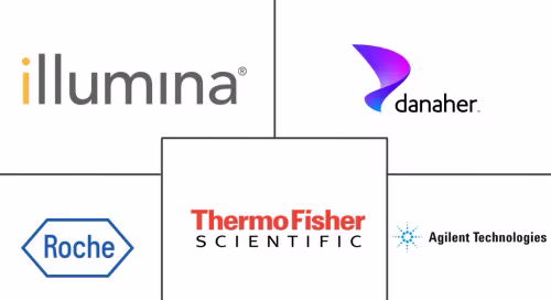 Genetic Analysis Market Major Players