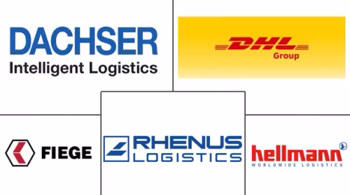 Germany 3PL Warehousing Market Major Players