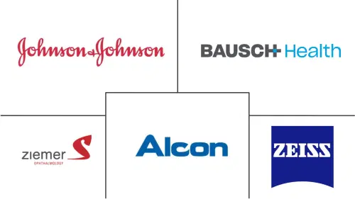 Germany Ophthalmic Devices Market Major Players