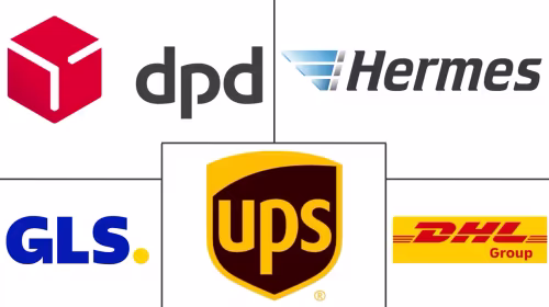 Germany Out Of Home Delivery Market Major Players