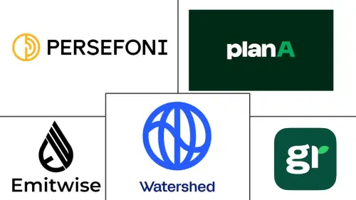GHG Protocol Software Market Major Players