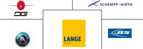 Glider Aircraft Market Major Players