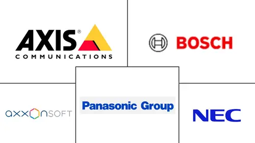 AI Video Analytics Market Major Players