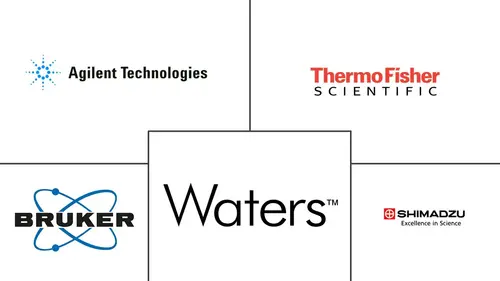 Analytical Instrumentation In Life Science Market Major Players