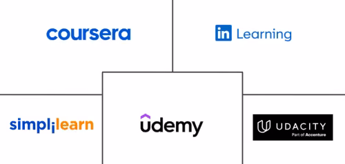 Mercado de Cursos de Inteligência Artificial Major Players