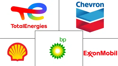 Automotive Engine Oils Market Major Players