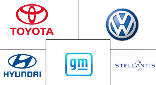 Automotive Market Major Players