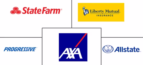 Automotive Usage-Based Insurance Market Major Players