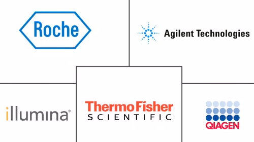 Bioinformatics Market Major Players