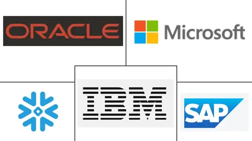 Business Software Market Major Players